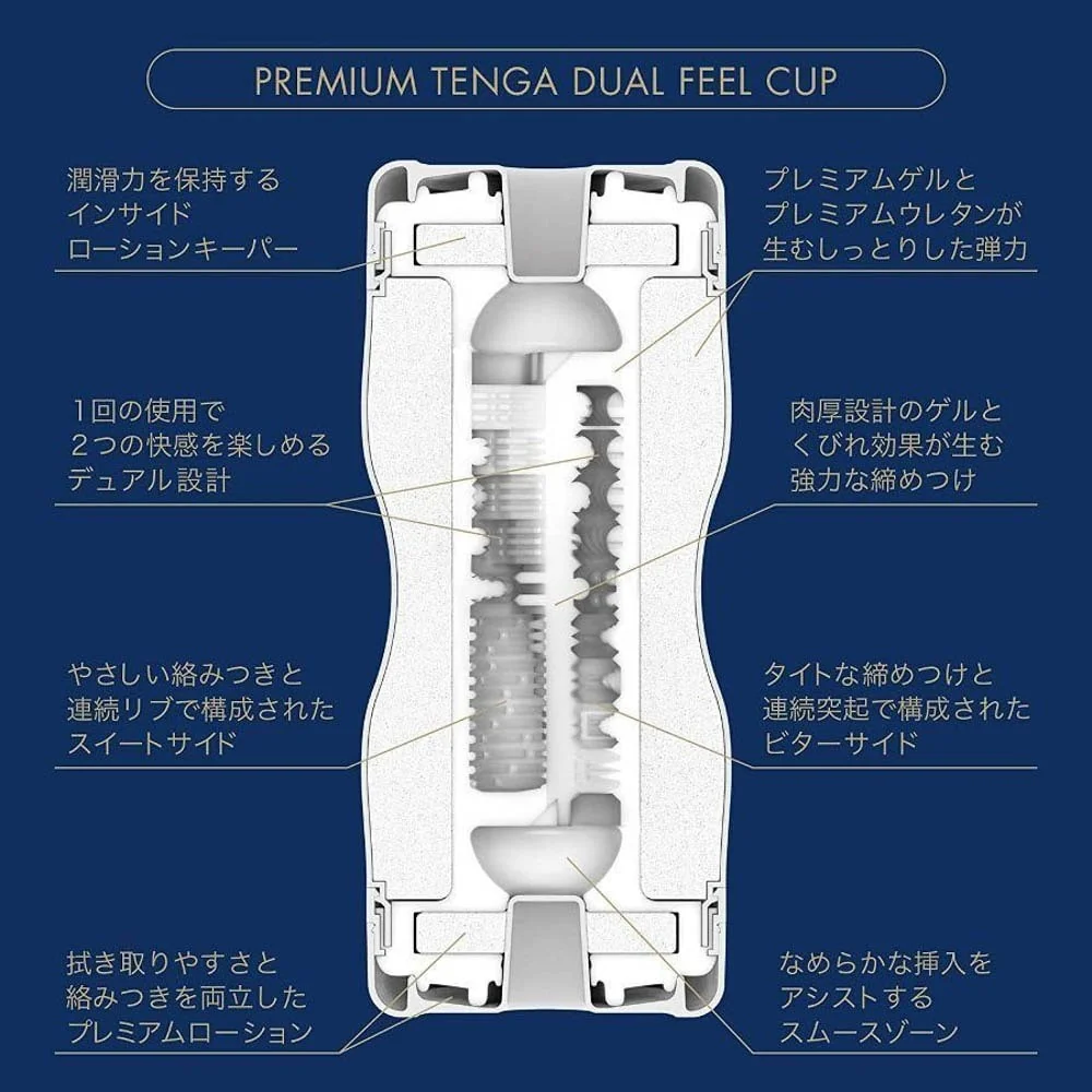 Мастурбатор с два стимулиращи отвора - Premium Dual Feel Cup - на супер цена в Passion.bg — 2